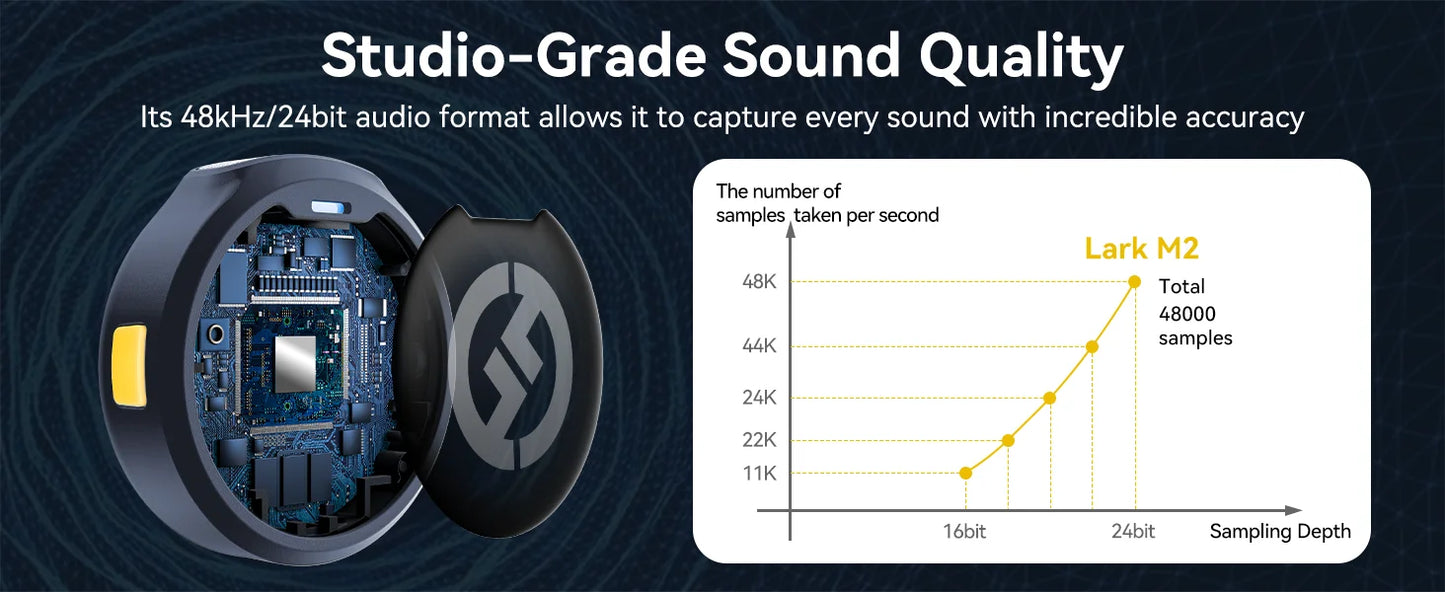 Hollyland Lark M2 Wireless Lavalier Microphone